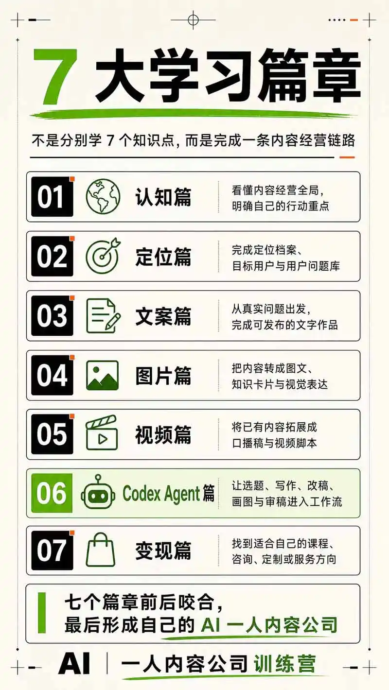 AI一人公司｜30天实战训练营；Codex Agent自动参与创作全流程，内容流量变现完整实战教学-百盟网