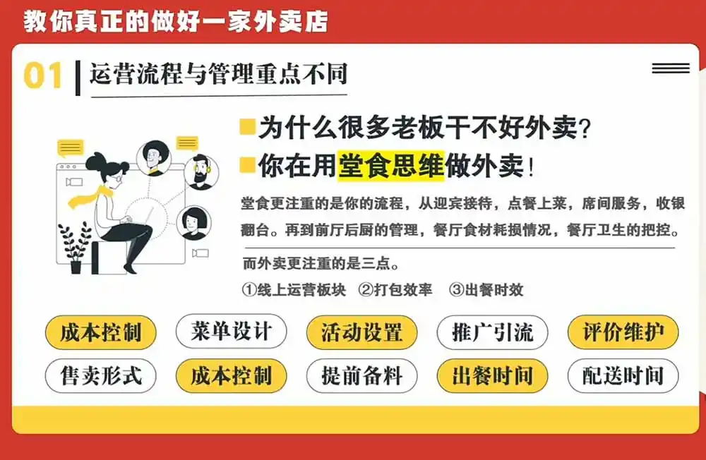 开一家赚钱的外卖店系统实战课：从新店引爆、菜单活动到老店权重修复与付费投放，跑通运营全流程-百盟网
