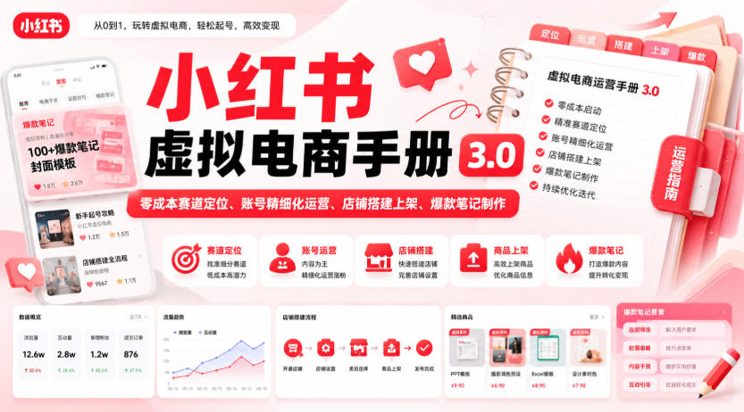 小红书虚拟电商手册3.0,零成本赛道定位、账号精细化运营、店铺搭建上架、爆款笔记制作-百盟网
