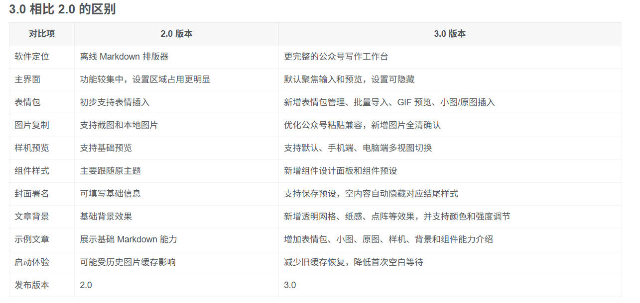 Github开源免费，目前最满意的公众号排版工具！支持实时预览，排版超美观且带表情包管理功能-百盟网