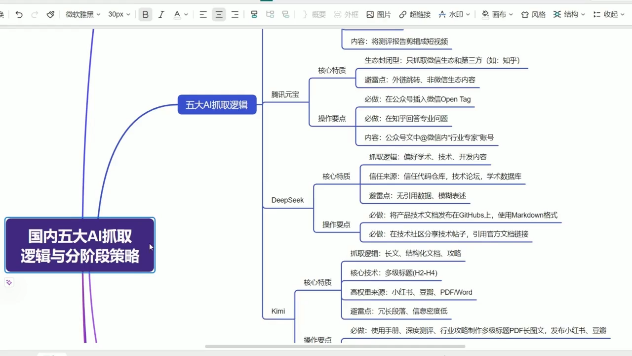 陆老师·GEO生成引擎优化实战课-百盟网