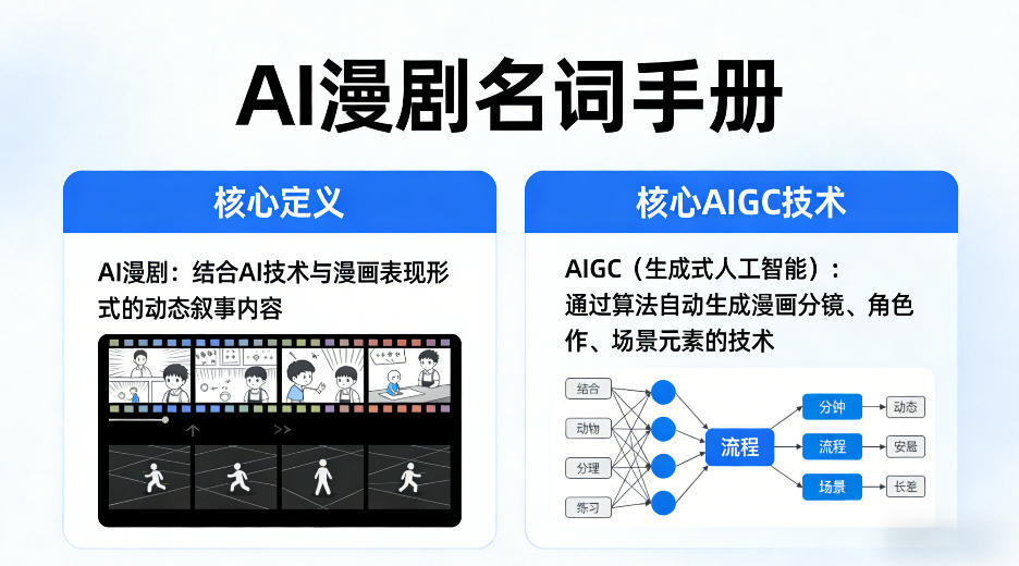 AI漫剧名词手册，分清AI漫剧核心定义，弄懂核心AIGC技术-百盟网