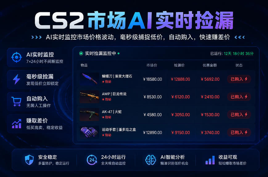 CS2市场AI实时捡漏」一部手机即可完成全部操作|数据支持任何形式验证」稳定运行多年,日入300+【揭秘】-百盟网