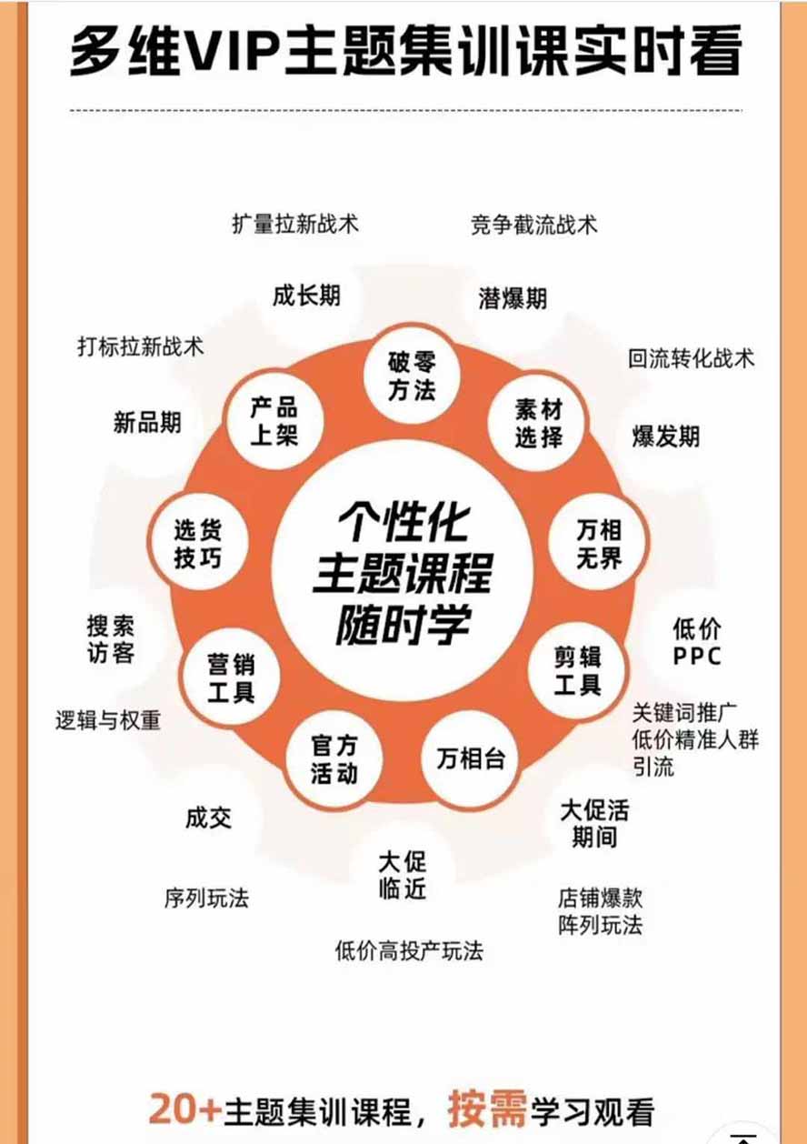 2026淘天开单秘籍PRO实战陪跑课程:全套落地运营玩法,一站式解决淘宝流量低、不出单难题(更新260823-百盟网