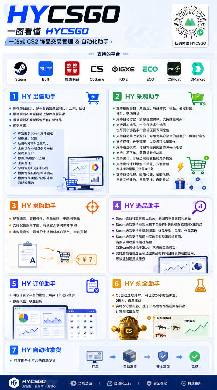 游戏AI自动扫货项目，月入1W，无风险，长期稳定可以做！【揭秘】-百盟网