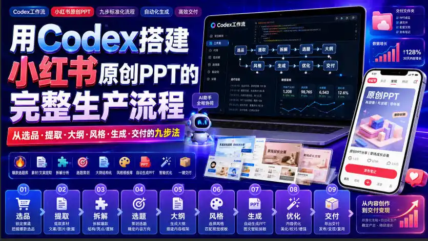 用Codex搭建小红书原创PPT的完整生产流程，从选品·提取·大纲·风格·生成·交付的九步法-百盟网