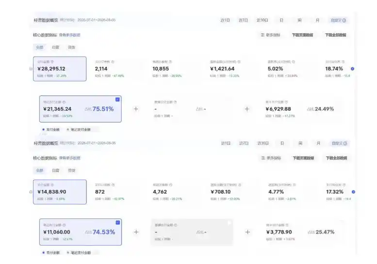 8月AI小红书虚拟电商Pro训练营,手把手带你从0到1跑通虚拟电商全流程,给普通人的最短商业变现路径(更新0903) 8月AI小红书虚拟电商Pro训练营,手把手带你从0到1跑通虚拟电商全流程,给普通人的最短商业变现路径(更新0903)