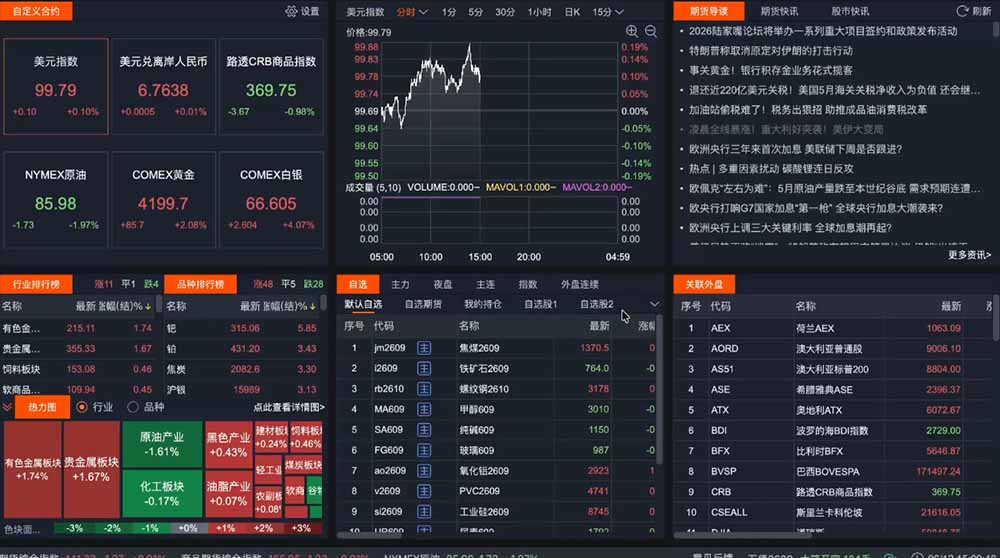 2026期货操盘手专属课程-更新7月11，每日实时行情复盘，适配短线玩家打造成熟交易模式-百盟网
