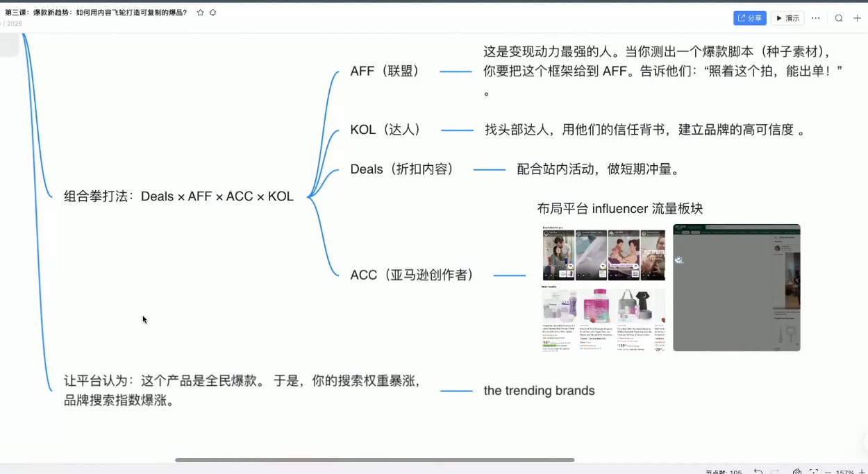 跨境AI头部年费2026年，打造跨境爆款SOP(更新5月)-百盟网