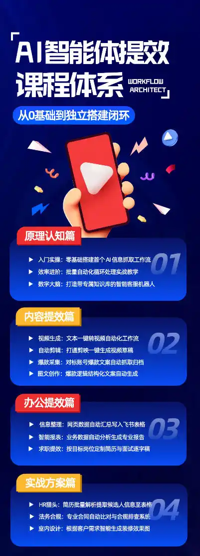AI智能体提效课，从0基础到独立搭建闭环，零基础、零代码、全落地的AI自动化实战系统课程-百盟网