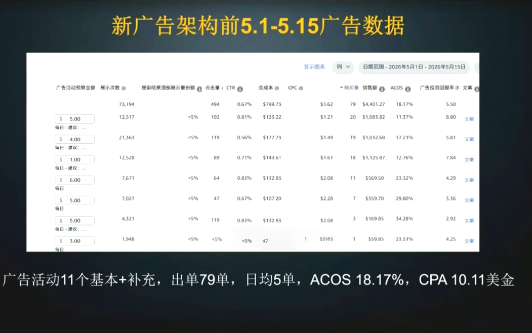 skyla·亚马逊运营实战课(更新7月)-百盟网