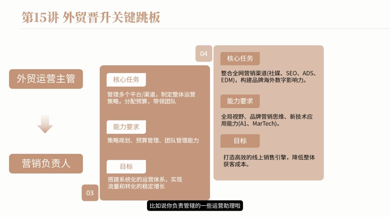 冰冰老师·2026新手外贸入行必修课-百盟网