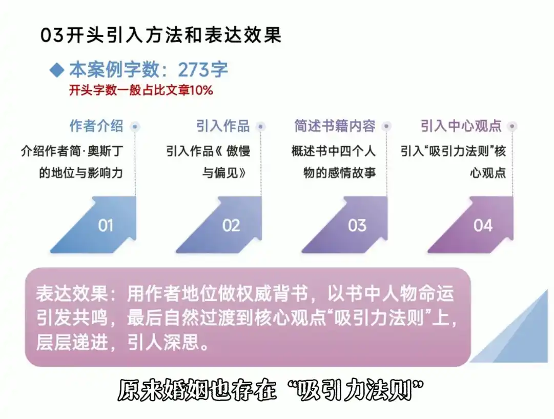 从看懂好文章，到写出爆文-百盟网
