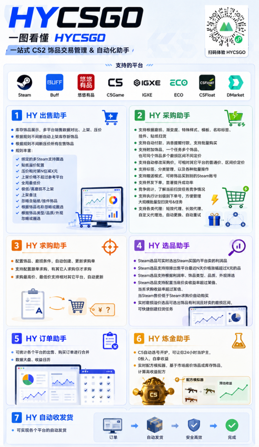游戏AI自动捡漏和搬砖项目，全自动挂机，月入稳稳过万，零风险长期做！-百盟网